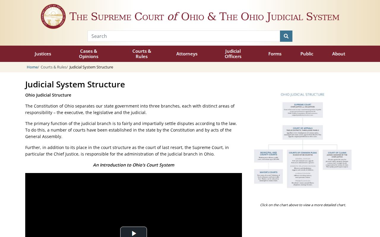 Darke County court docket place in Ohio court structure